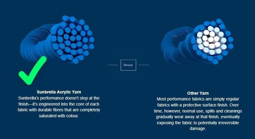 Sol 72 Outdoor™ Sunbrella Seat Cushion 18'' W x 18'' D