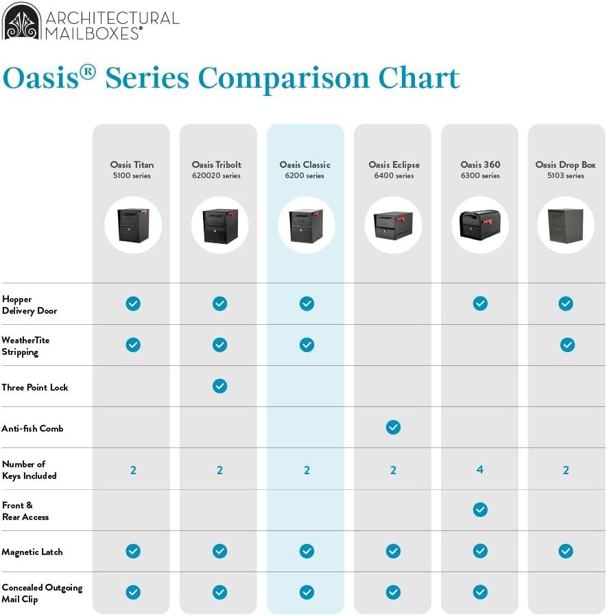Architectural Mailboxes Oasis Classic Large High Security Parcel Mailbox, White