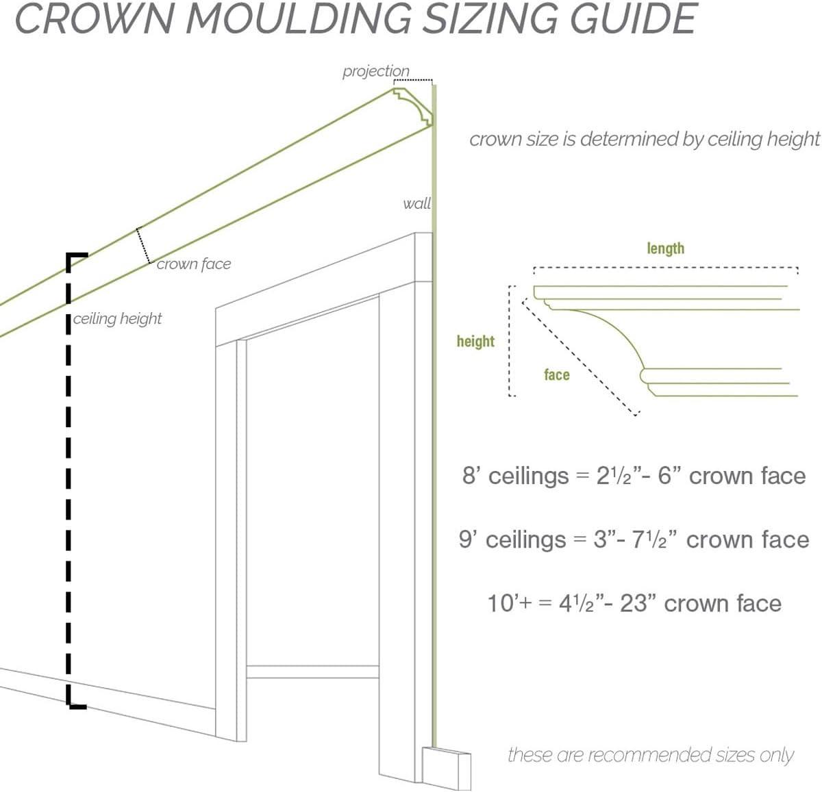 5 1/8"H x 3"P x 5 7/8"F x 94 1/2"L Egg & Dart Crown Moulding