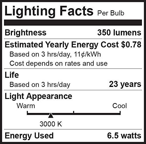 5 Pack Bioluz LED GU10 LED Bulb 50W Replacement (Uses only 6.5 watts) Dimmable 3000K 120v UL Listed