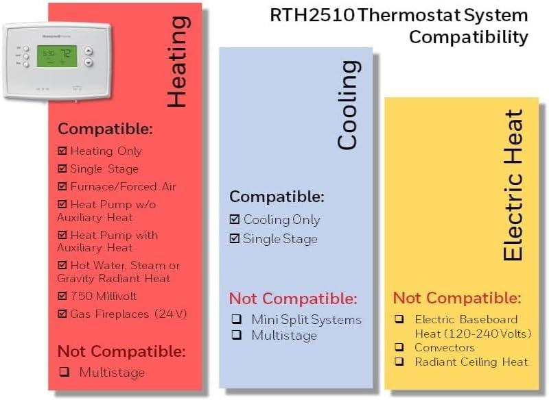 Honeywell Home 5-2 Day Programmable Low Volt Thermostat