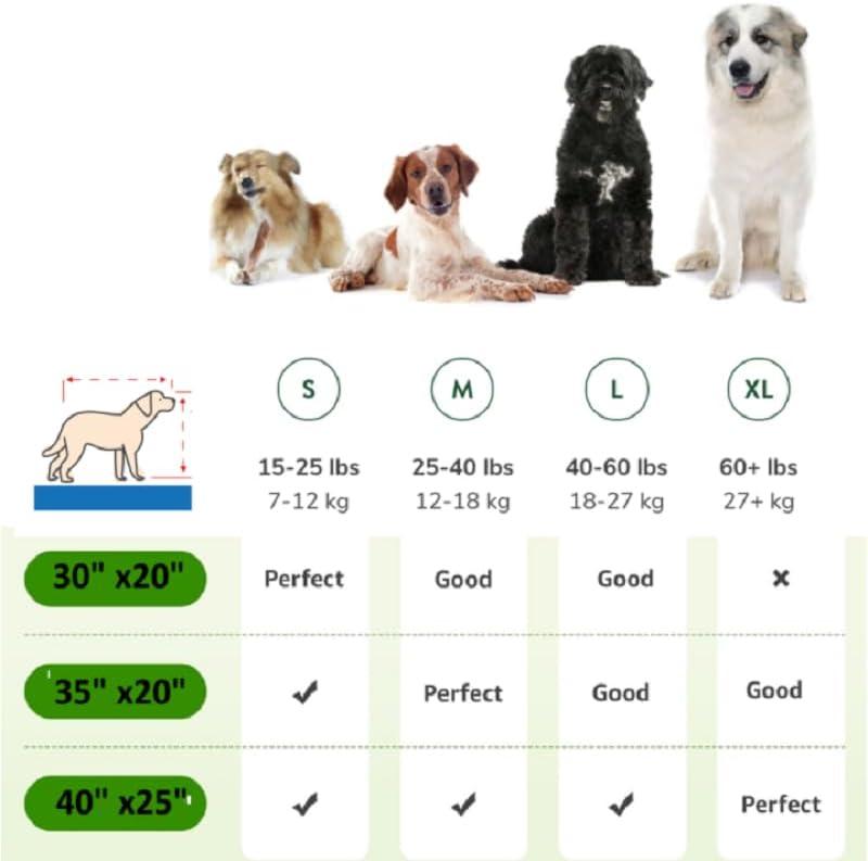 LOMANTOWN Fake Grass Dog Potty Pad Portable Dog Turf Trainer Grass with Tray, 30"x20"