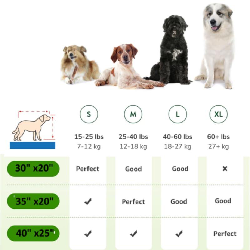 LOMANTOWN Fake Grass Dog Potty Pad Portable Dog Turf Trainer Grass with Tray, 30"x20"