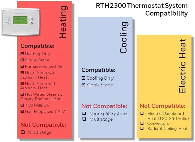 Honeywell Home Honeywell Home Smart Programmable Universally Compatible Thermostat White