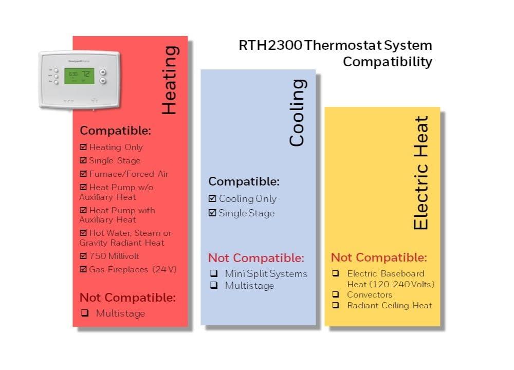 Honeywell Home Honeywell Home Smart Programmable Universally Compatible Thermostat White