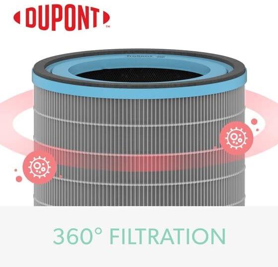 DuPont Allergy & Flu Anti-viral True HEPA Filter for TruSens Medium Air Purifier