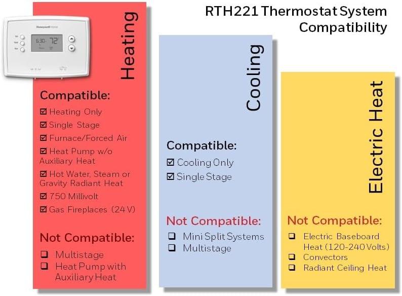 Honeywell RTH221B1039 1 Week Thermostat by Honeywell