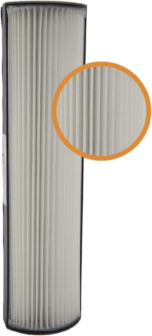 Filter-Monster – Replacement HEPA Filters, 2 Pack – Compatible with Therapure TPP440F Filter for Therapure Air Purifier TPP440, TPP540, and TPP640 Air Purifiers