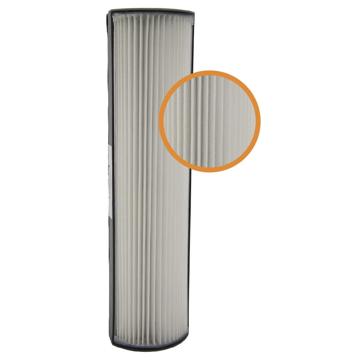 Filter-Monster – Replacement HEPA Filters, 2 Pack – Compatible with Therapure TPP440F Filter for Therapure Air Purifier TPP440, TPP540, and TPP640 Air Purifiers