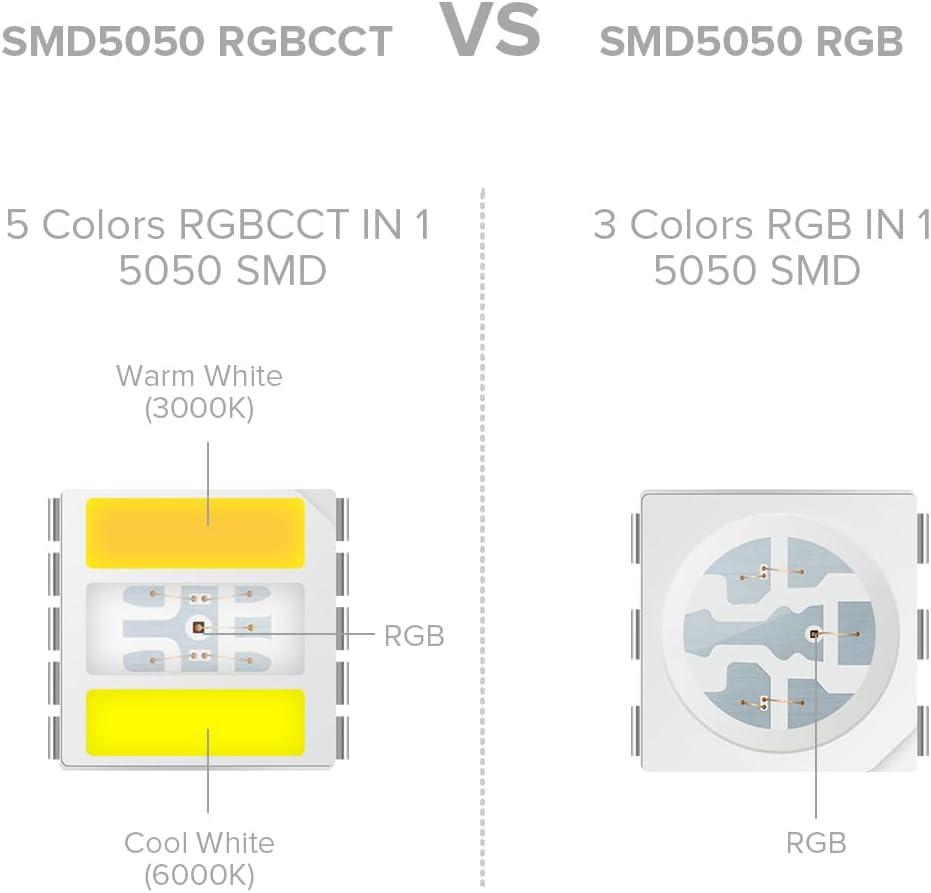 BTF-LIGHTING RGBCCT 5 Colors in 1 LED 5050SMD RGBWW RGB+Dimmable Tunable Color Temperature 2700K-6500K 16.4ft 60LEDs/m 300LEDs DC24V Multi-Colored Tape Lights IP30 White PCB(No Adapter or Controller)