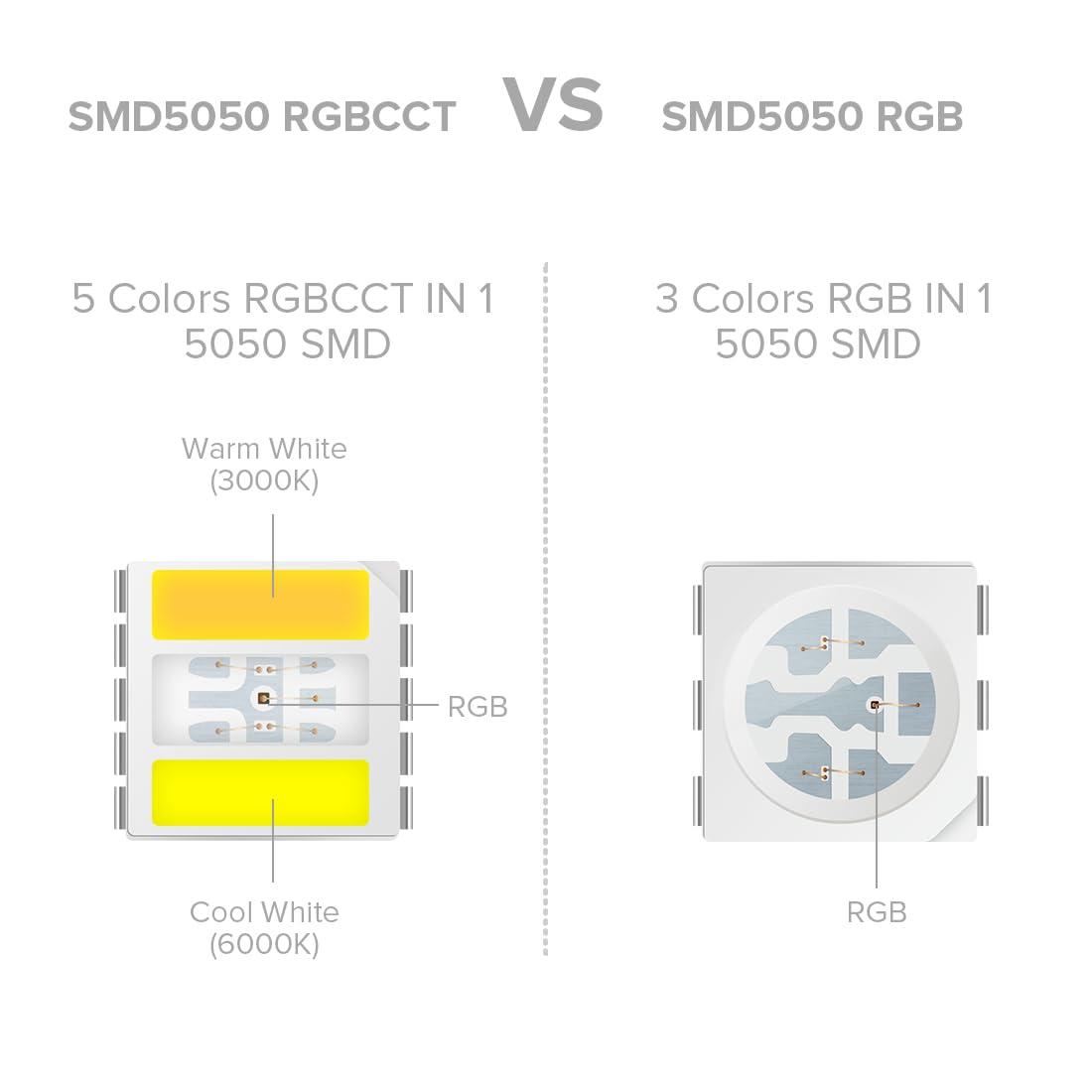 BTF-LIGHTING RGBCCT 5 Colors in 1 LED 5050SMD RGBWW RGB+Dimmable Tunable Color Temperature 2700K-6500K 16.4ft 60LEDs/m 300LEDs DC24V Multi-Colored Tape Lights IP30 White PCB(No Adapter or Controller)