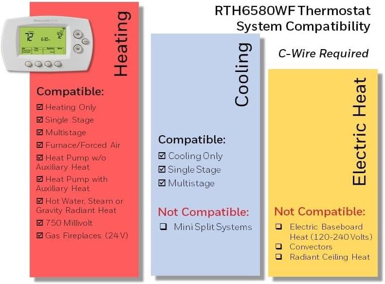 Honeywell Home Honeywell Home Smart Universally Compatible Thermostat White