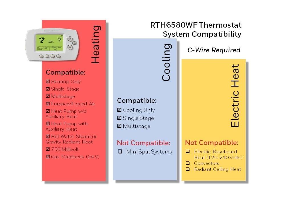 Honeywell Home Honeywell Home Smart Universally Compatible Thermostat White