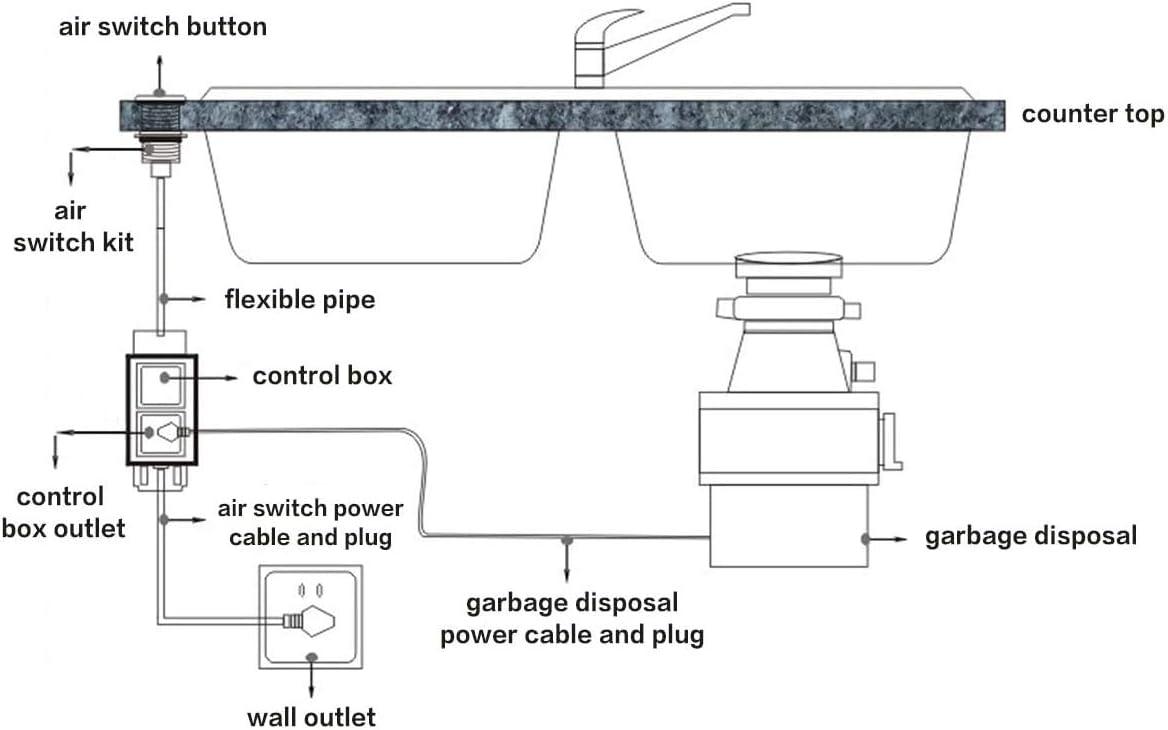 Black Aluminum Alloy Garbage Disposal Air Switch Kit