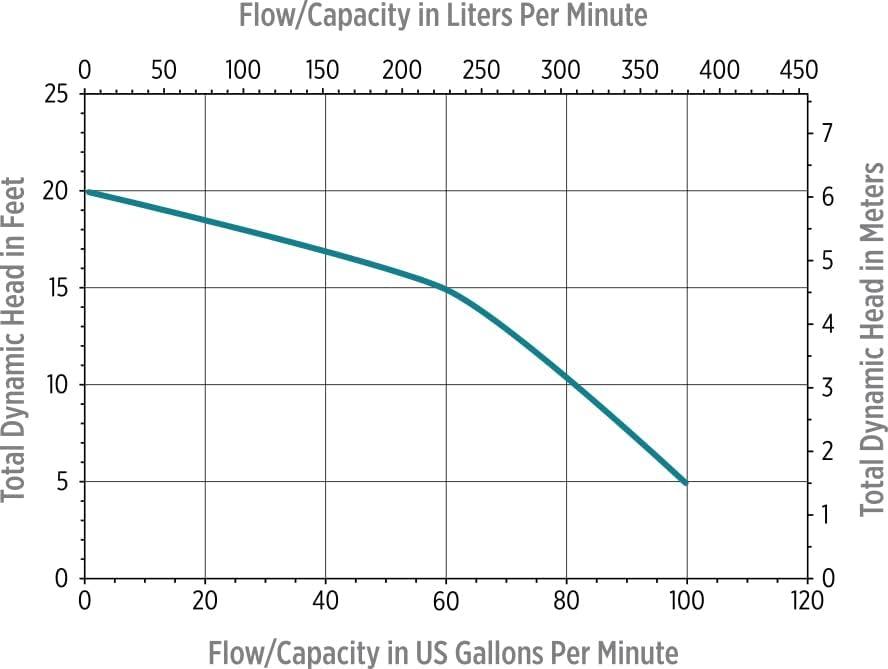 Blue Cast Iron Submersible Sewage Effluent Pump with Float Switch