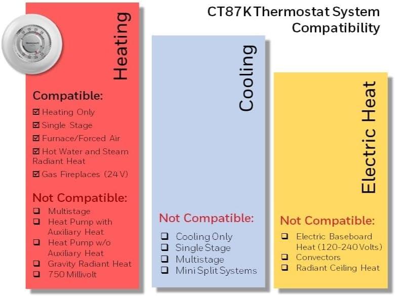 Honeywell Home Manual Heat Only Thermostat