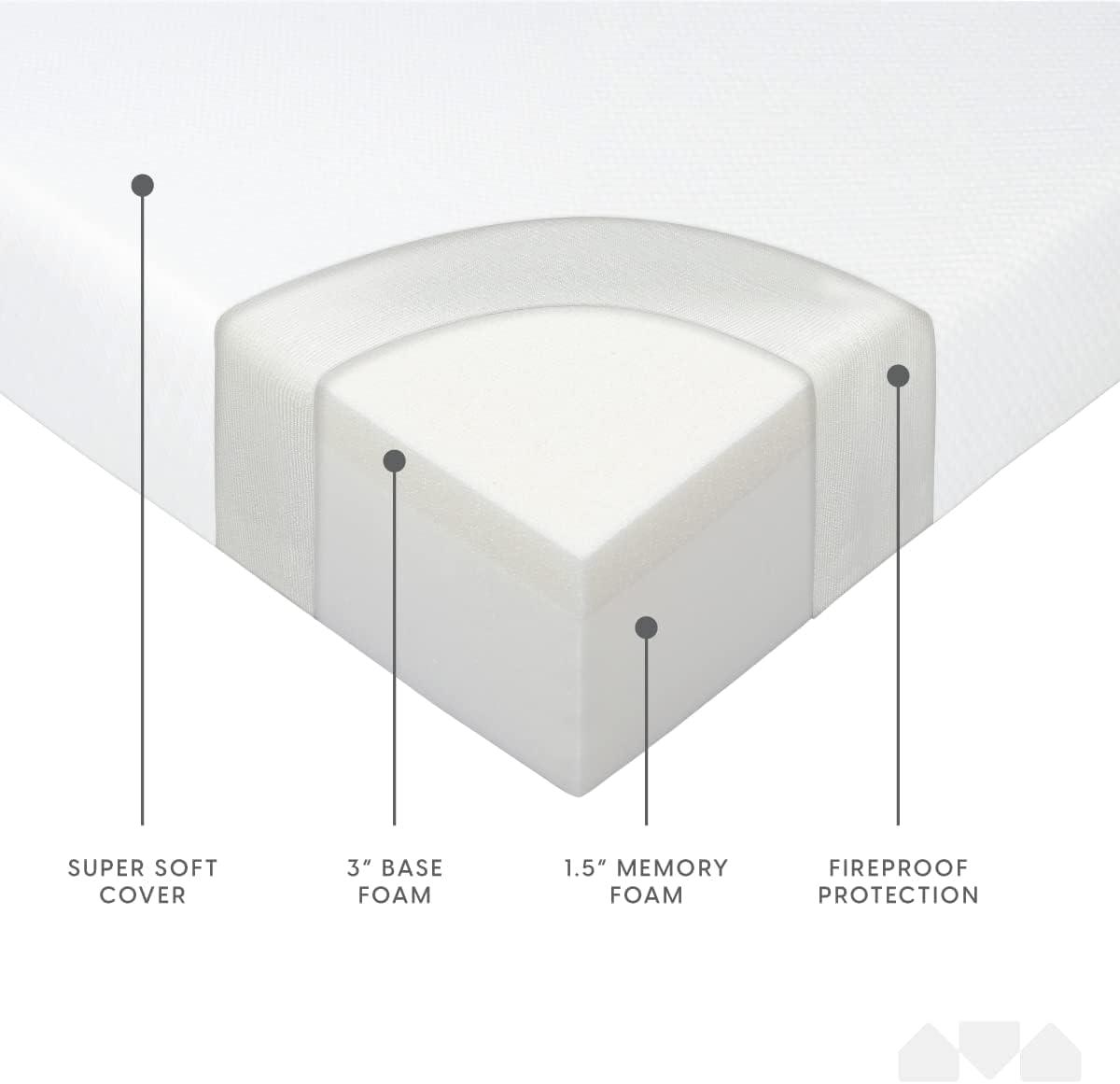 Milliard Premium 4.5 Inch Memory Foam Sofa Bed Replacement Mattress, Queen