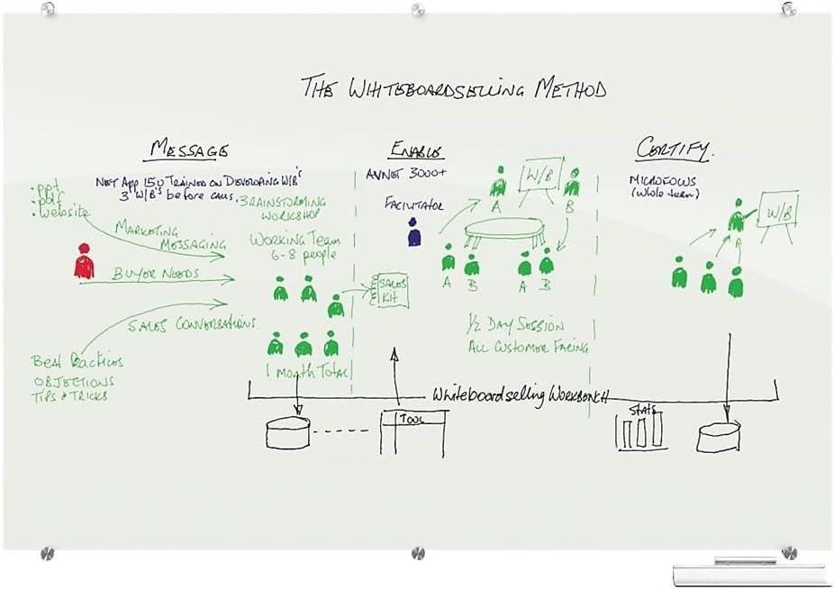 MooreCo Visionary Magnetic Wall Mounted Glass Dry Erase Board