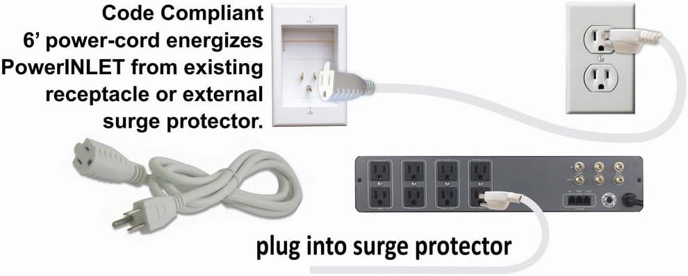 White Plastic 2-Gang In-Wall Cable Management System