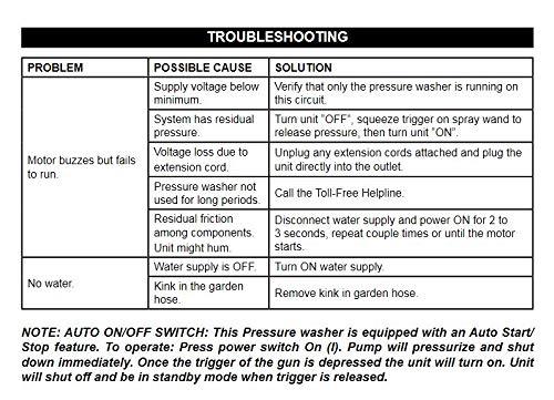 Greenworks Lavadora a Presión Eléctrica de 13 Amperios y 1500 Psi y 1,2 Gpm, 5120902