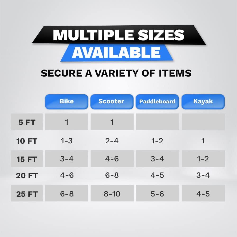 DocksLocks 10ft Weatherproof Coiled Cable Combination Lock for Bikes, Kayaks, Paddleboards, Marine Grade Steel, Anti-Theft Vinyl Coated Cable 1.35 lbs