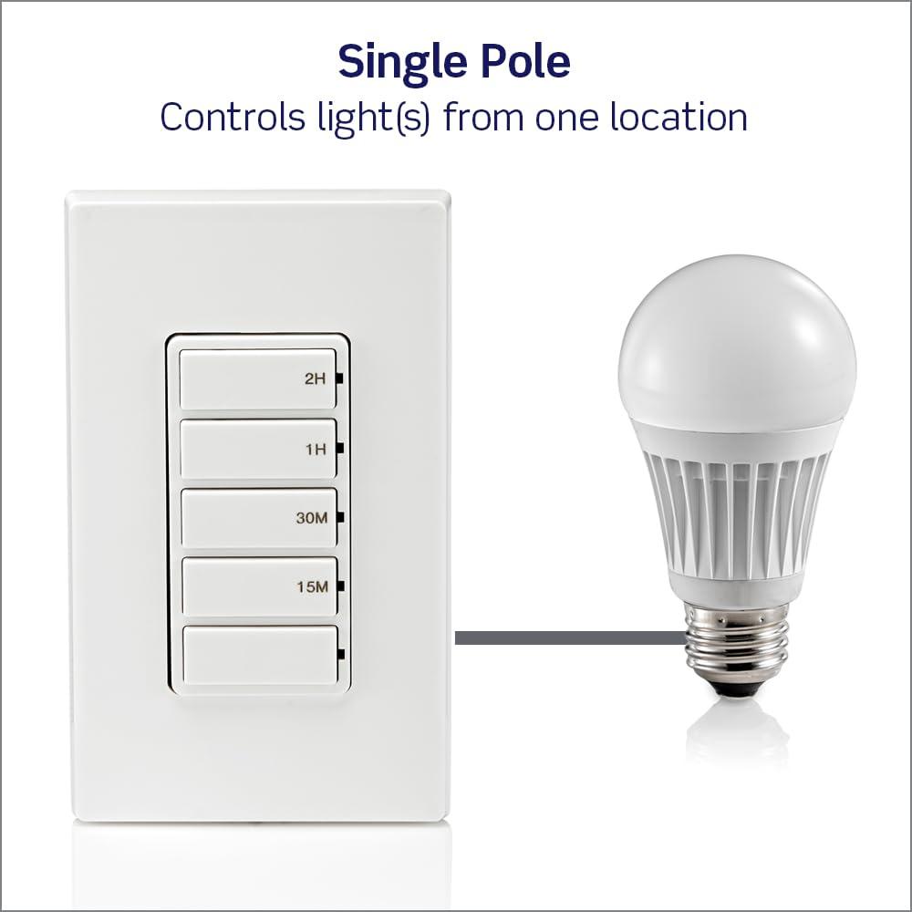 Decora 15 Amp 2-Hour Indoor In-Wall Timer Switch, 1/2 HP/9.8 Amp Fan/Motor, No Neutral Required, Single Pole, White