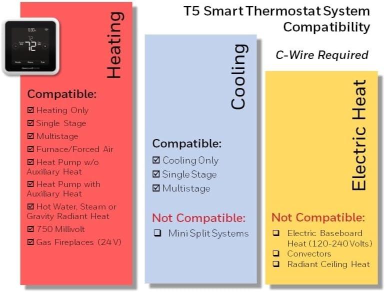 Honeywell Home T5 RTH8800WF Programmable Touchscreen Wi-Fi Smart Thermostat - White