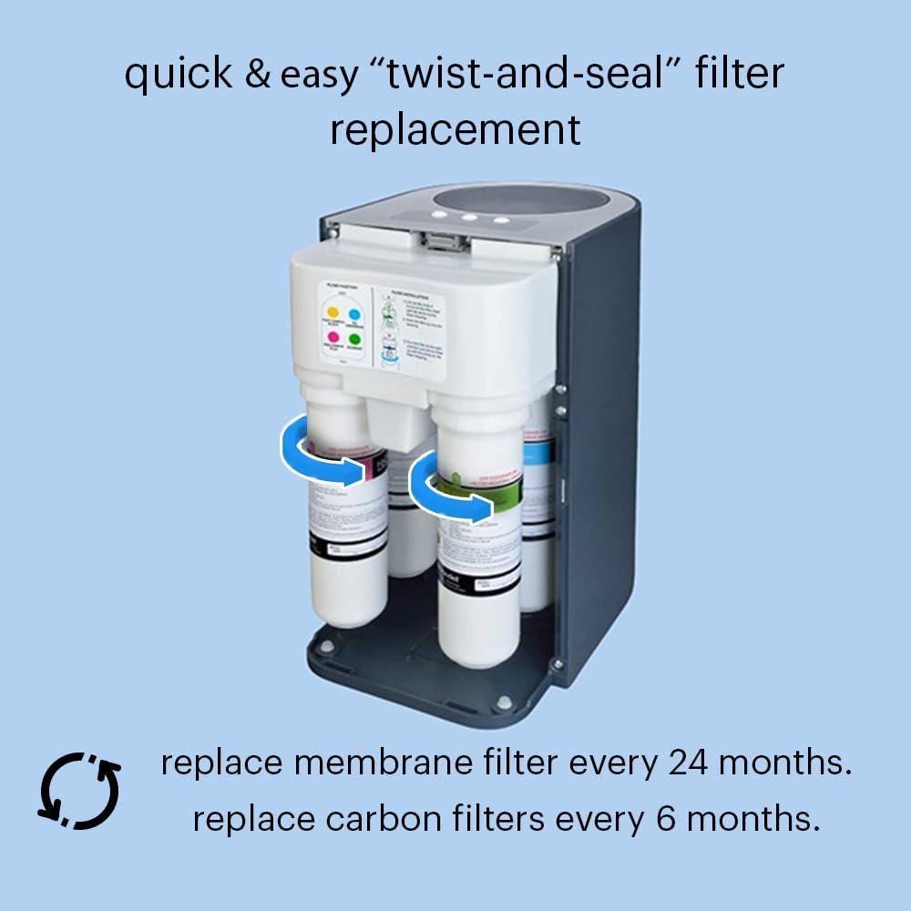 White Triple Filter Replacement Pack for Under Sink Systems