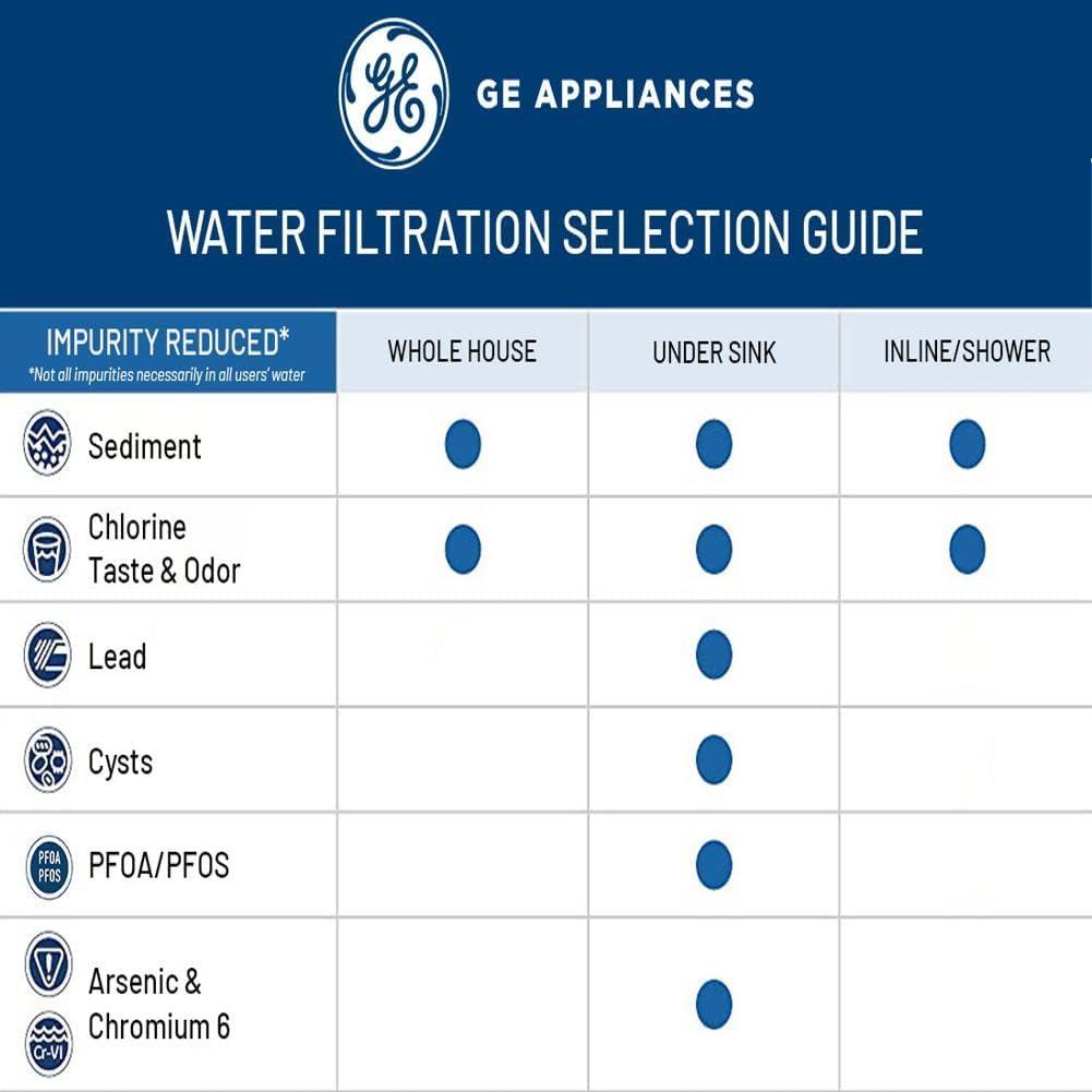 GE Under Sink Dual Stage Filtration: GE Appliances Water Filtration System, Filters Chlorine, Lead, Mercury, 1-Year Warranty