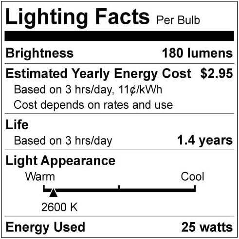 Clear Globe Incandescent Light Bulbs, 25W, E12 Base, 12 Pack