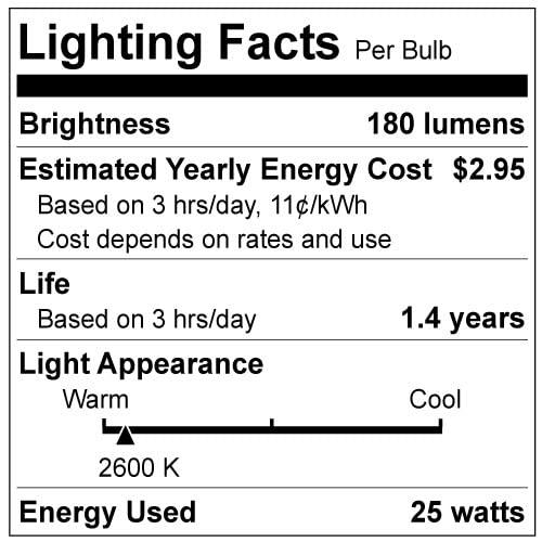 Clear Globe Incandescent Light Bulbs, 25W, E12 Base, 12 Pack