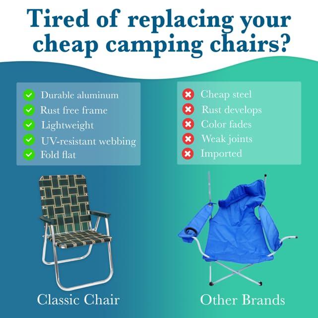 Lawn Chair USA Folding Aluminum Classic Webbed Chair (Orange and White Stripe)