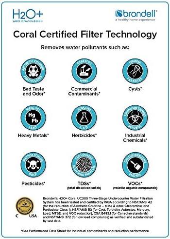 H2O+ Coral Three-Stage Undercounter Water Filter System