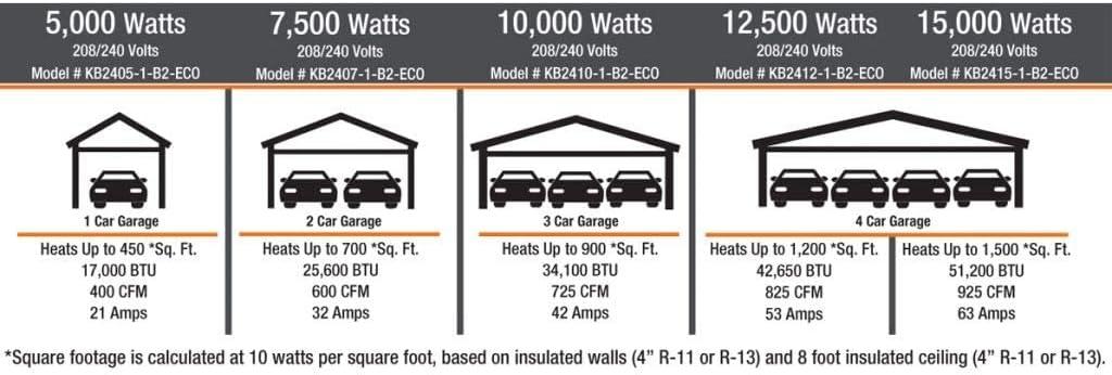 Gray 10KW 240V 2-Stage Electric Garage Heater with Remote