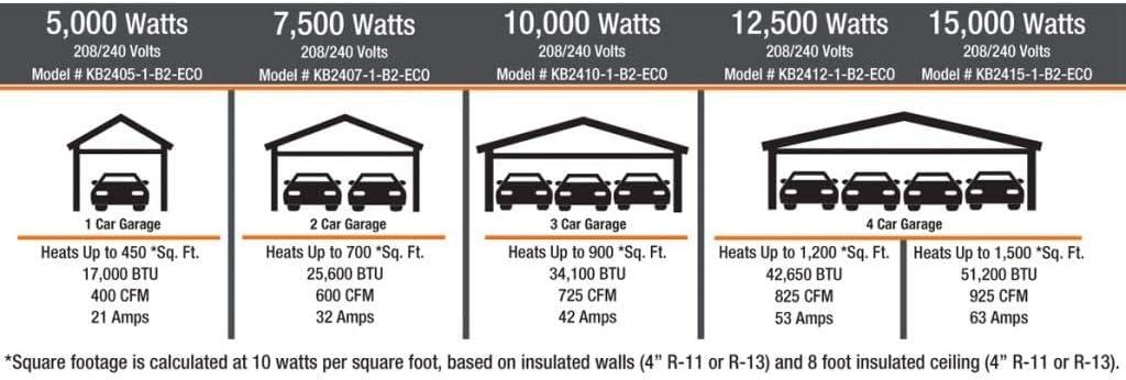King Electric Electric Ceiling Mounted Space Heater with Adjustable Thermostat , Remote Included and with Digital Display