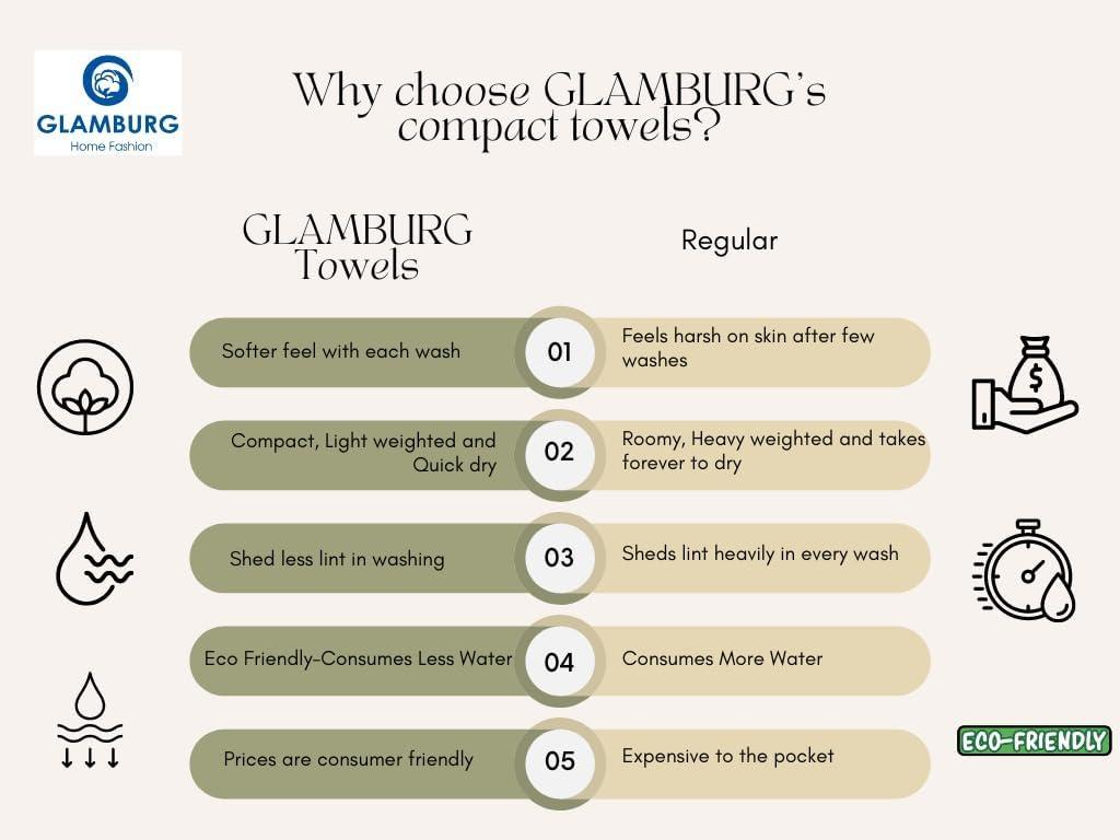 GLAMBURG Premium Cotton 4 Pack Bath Towel Set - 100% Pure Cotton - 4 Bath Towels 27x54 - Ideal for Everyday use - Ultra Soft & Highly Absorbent - Black