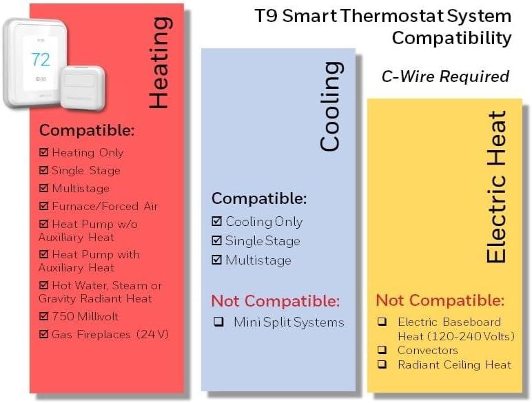 Honeywell Home T9 Wifi Smart Thermostat (9510)