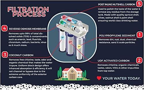 6 Stage ALKALINE pH Plus & ORP Negative Reverse Osmosis Drinking Water Filtration System | 75 GPD