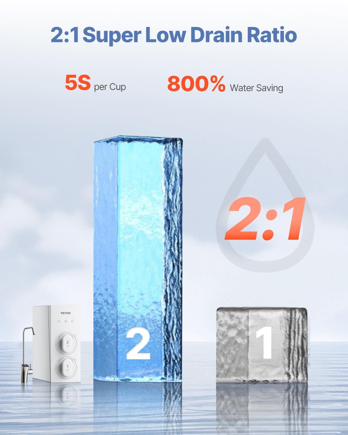 VEVOR Reverse Osmosis System, 800 GPD 8-stage Tankless Reverse Osmosis Water Filter, NSF Certified TDS Reduction, Under Sink Water Filtration System with Smart Display Faucet, 2:1 Pure to Drain Ratio