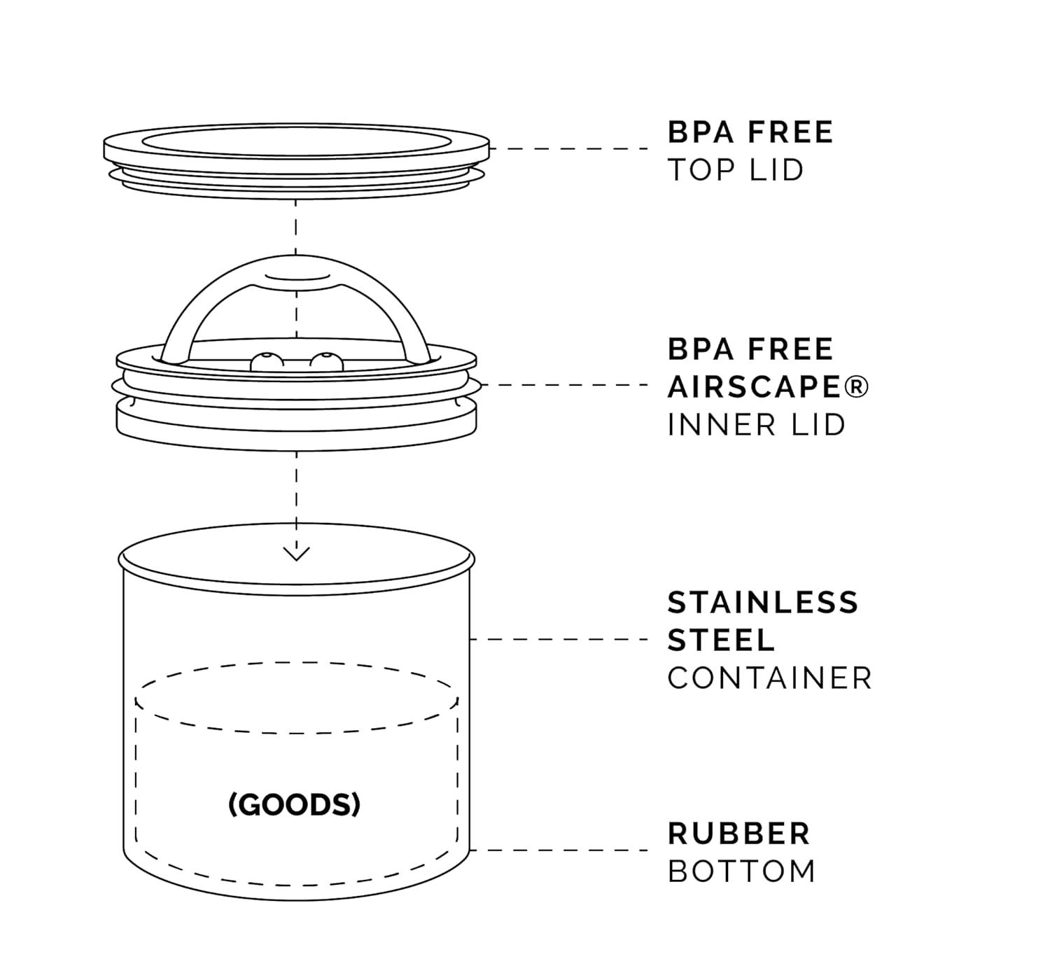 Planetary Design Metal Jar