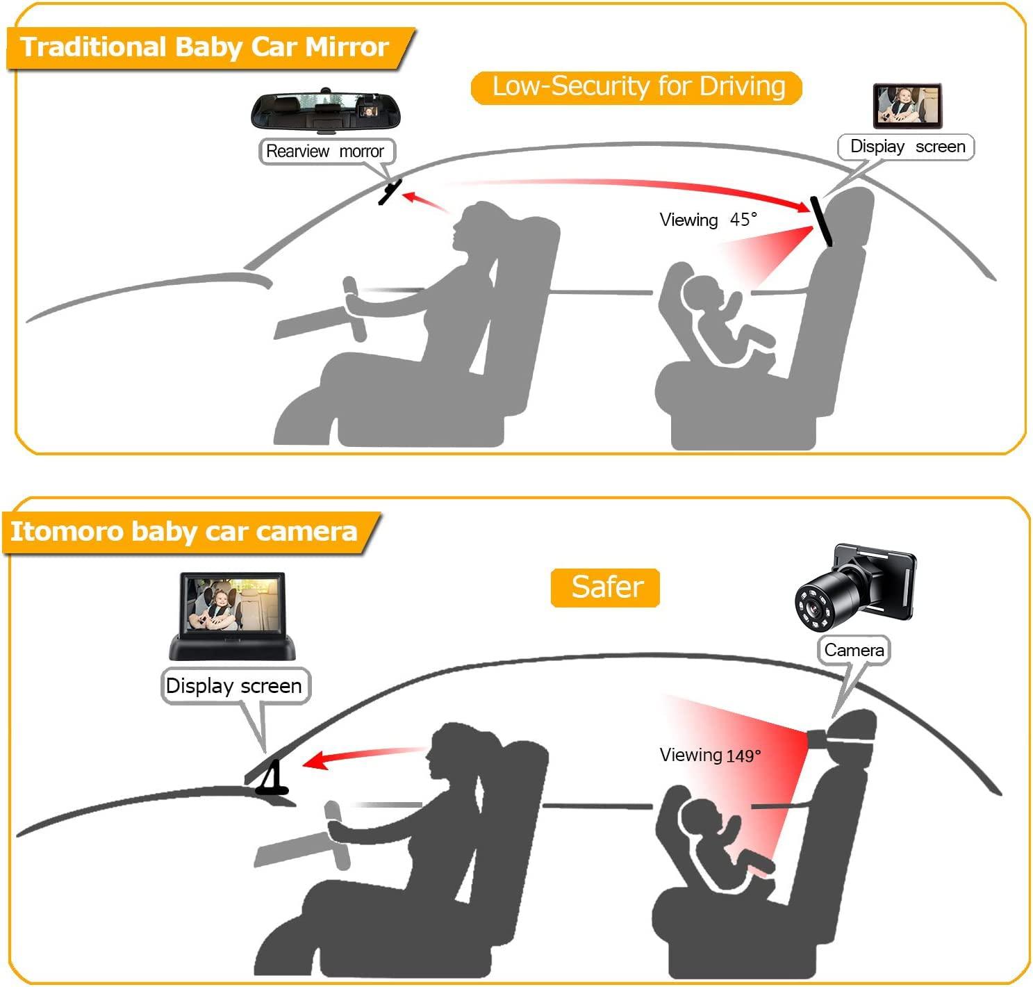 Itomoro Baby Car Mirror, View Infant in Rear Facing Seat with Wide Crystal Clear View,360Â° Rotation Plug and Play Easy Install baby car monitor 1080p