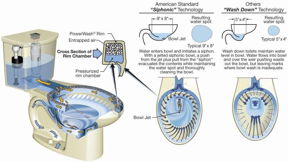 American Standard H2Option Dual Flush Tank Complete with Aquaguard Liner 4133A518.020