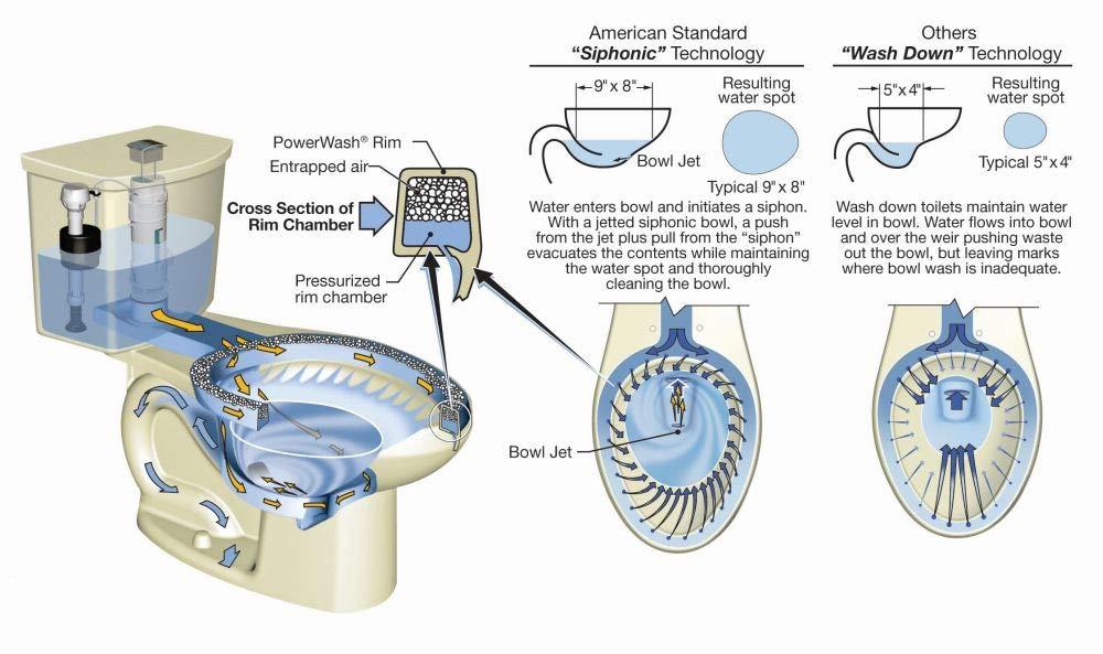 American Standard H2Option Dual Flush Tank Complete with Aquaguard Liner 4133A518.020