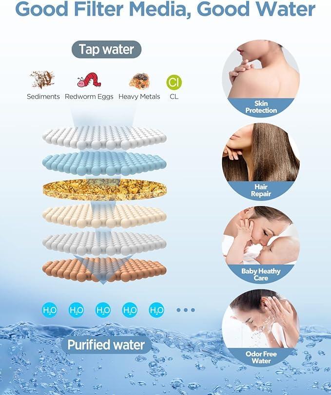 Dual Handheld Shower Head Combo, 2-in-1 Rain Shower Heads System 8 Inch Rainfall Shower Head and 10 Modes High Pressure Hand Held Showerhead with Built-in Power Wash