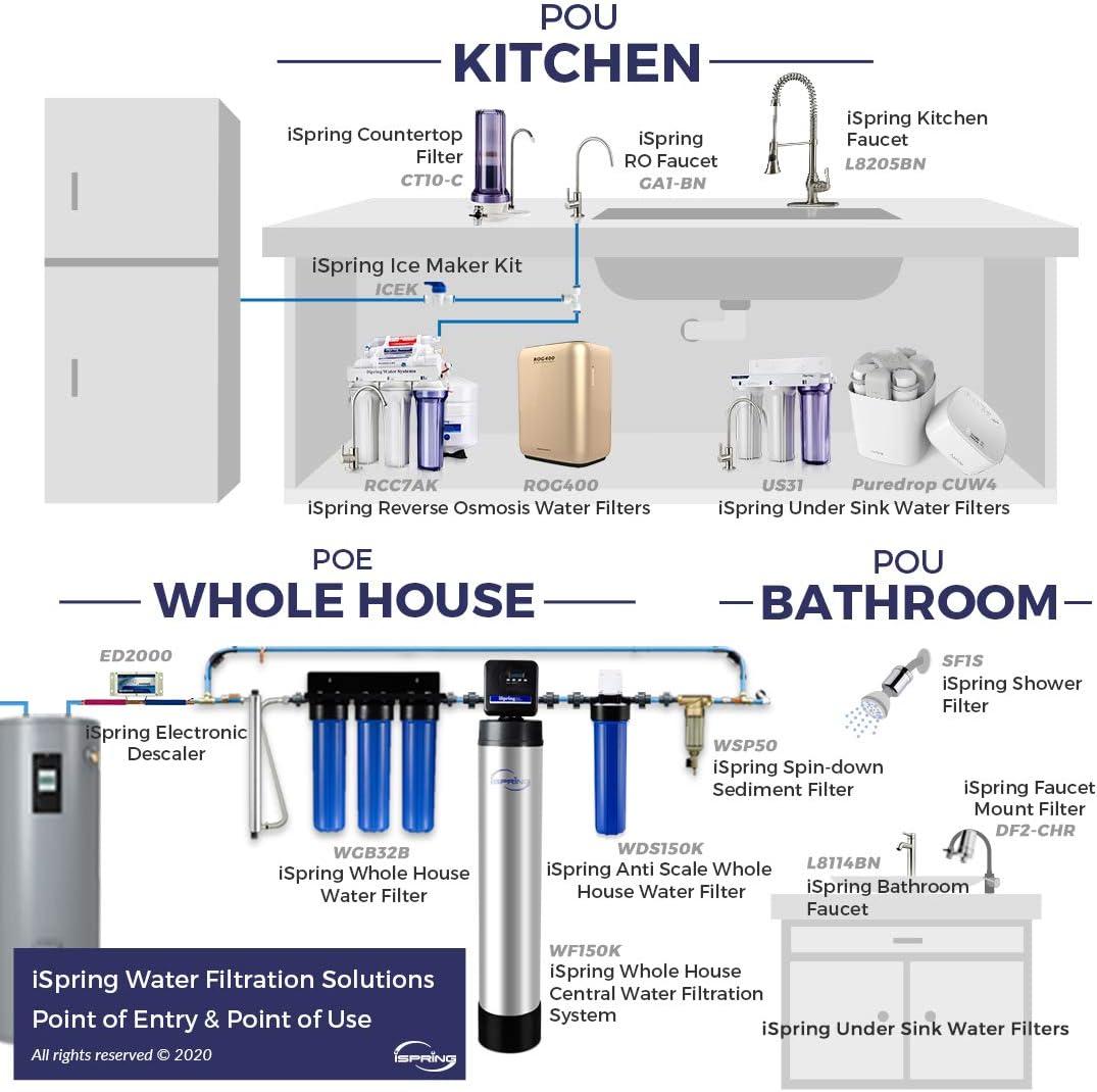iSpring WDS150K Anti Scale 20" x 4.5" Whole House Water Filter with Patented Scale Inhibitor