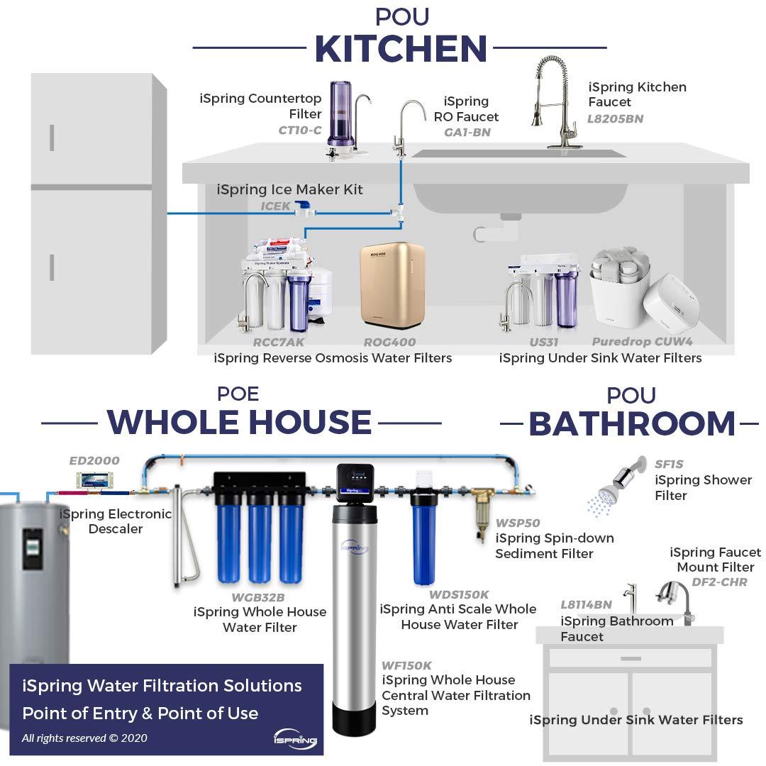 iSpring WDS150K Anti Scale 20" x 4.5" Whole House Water Filter with Patented Scale Inhibitor