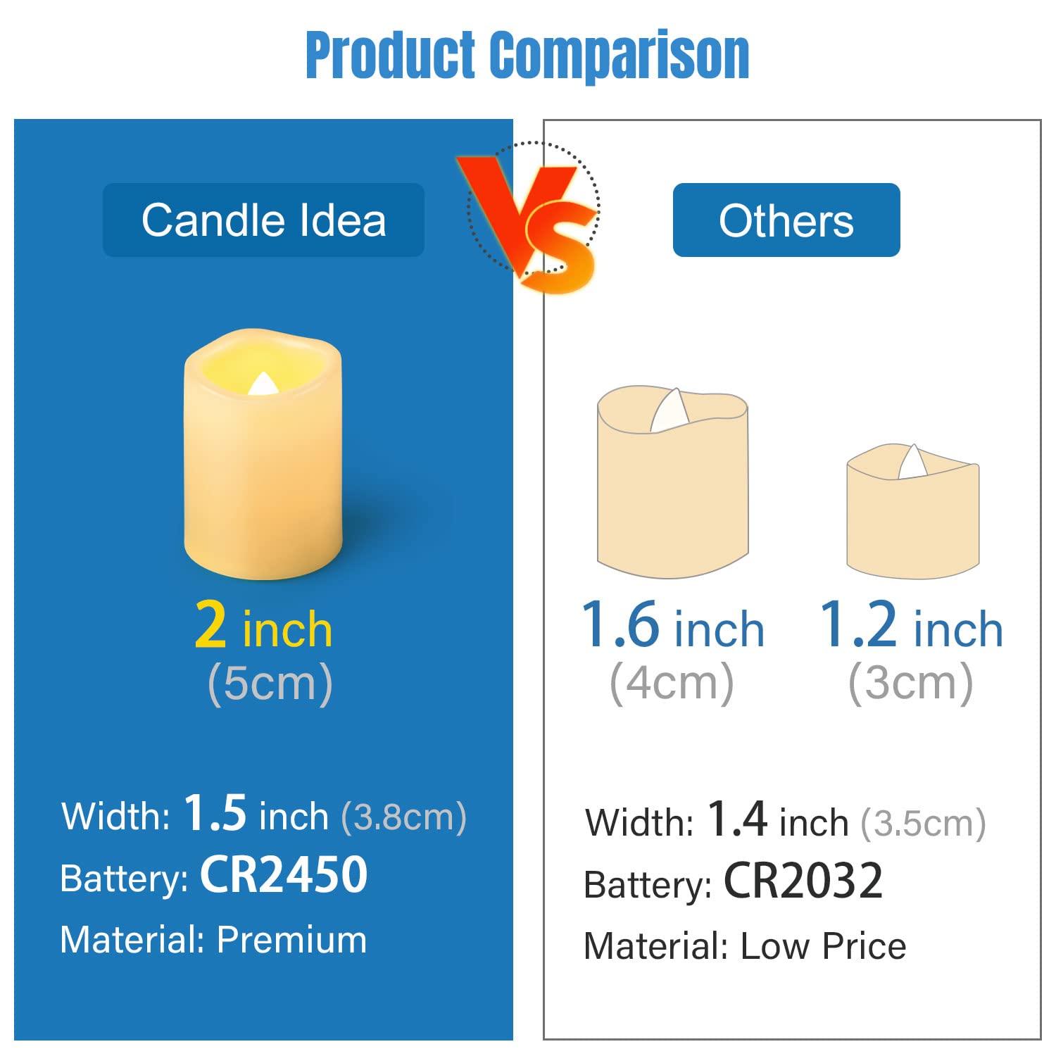 Candle Choice 6 Piece Flameless LED Votive Candles with Remote & Timer - Realistic Flickering Battery-operated Powered Electronic Tealight Candles 1.5”x1.5” Long Lasting Batteries Included 6-Pack