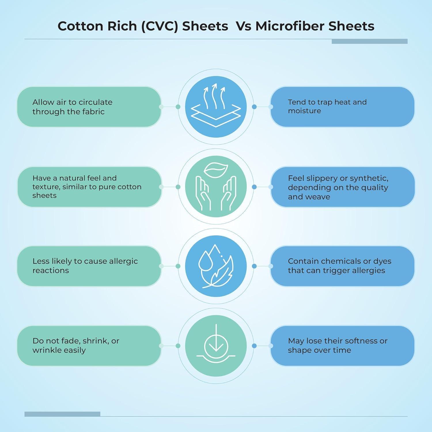 Color Sense Ultra-Soft & Silky 800TC Rich Cotton-Blend Wrinkle-Resistant Sheet Set