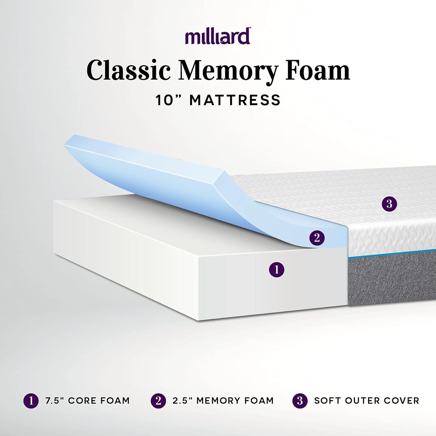 Milliard 10 Inch Classic Firm Memory Foam Mattress, Twin