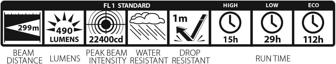 Red Rechargeable LED Tactical Flashlight with Adjustable Beam